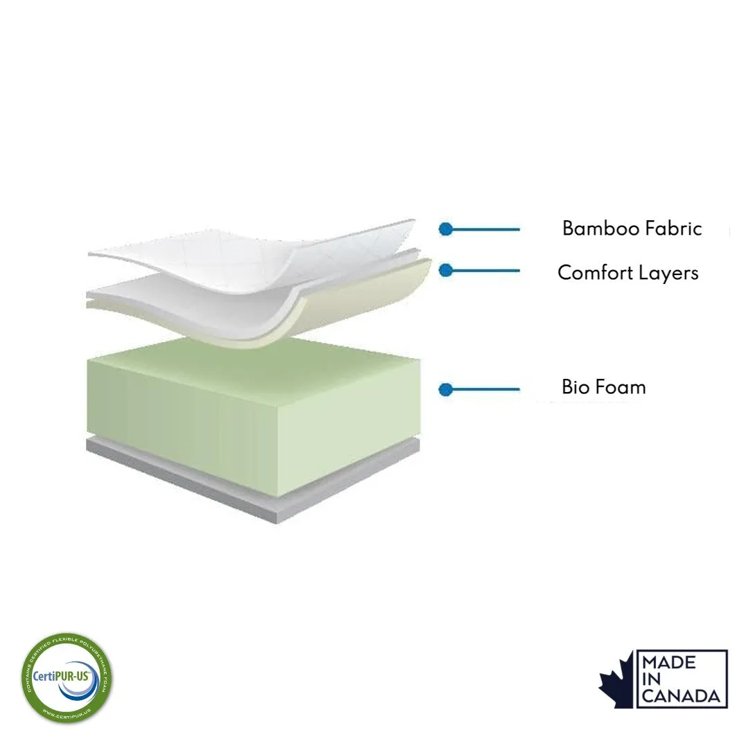 8 inch Firm Foam Mattress | RV Short Queen