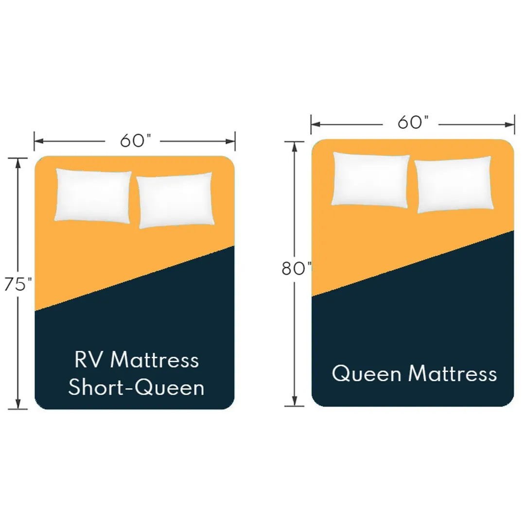 8 inch Medium Firm Foam Mattress | RV Short Queen