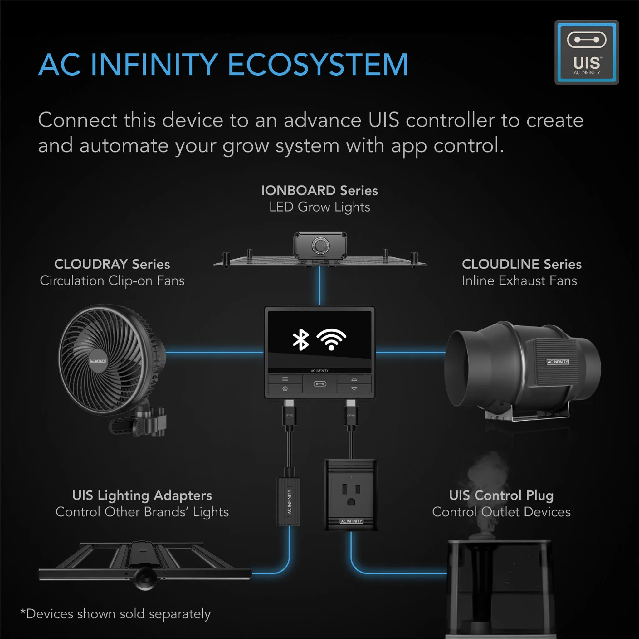 AC Infinity CLOUDLINE PRO T10, Quiet Inline Duct Fan System With Temperature Humidity VPD Controller, 10-Inch