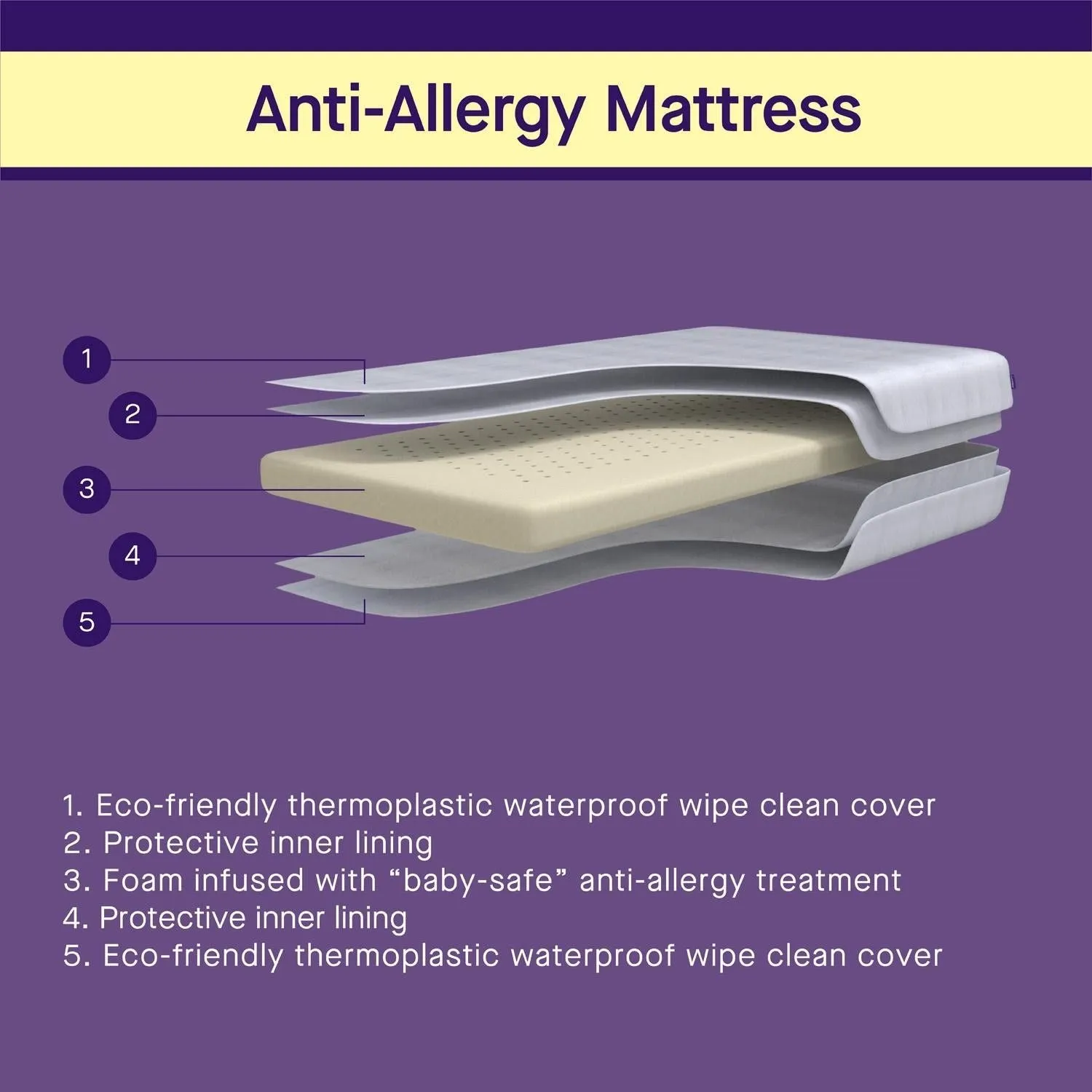 Clevamama Anti-Allergy Cot Bed Mattress (70 x 140 x 10cm)