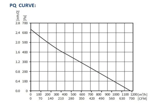 ECFK300122V48MB-PB