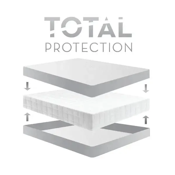 Encase™ Box Spring Protector