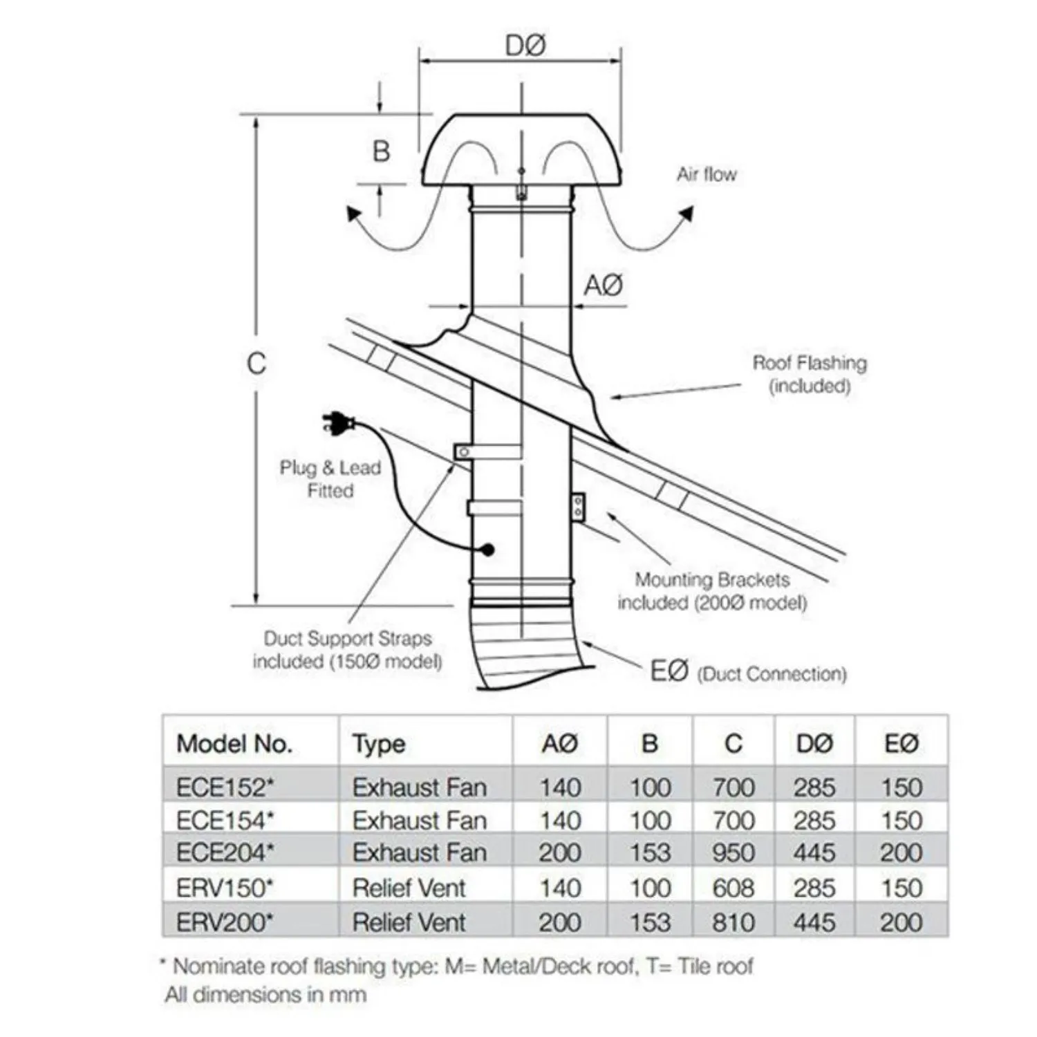 Ezifit Thru Roof Vent 150mm Dektite/Tiletite