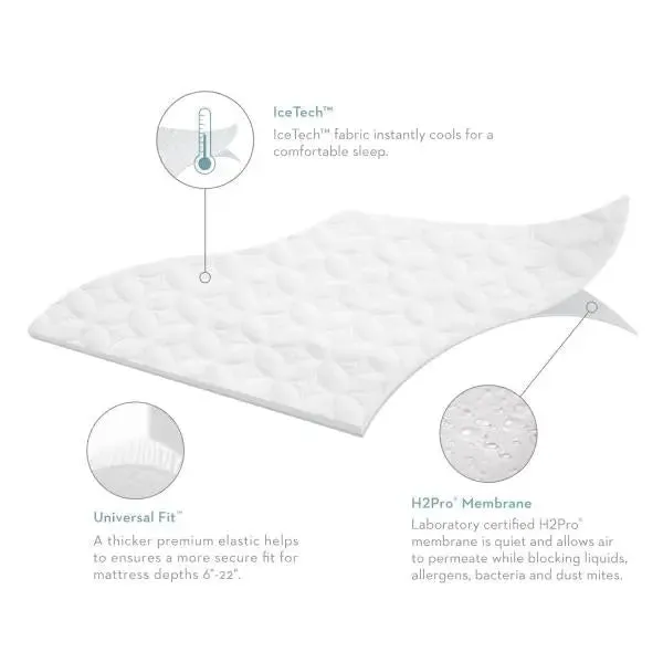 Five 5ided™ IceTech™ Mattress Protector