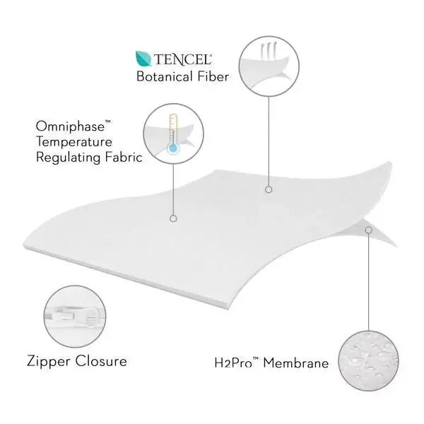 Five 5ided™ Pillow Protector with Tencel™   Omniphase™