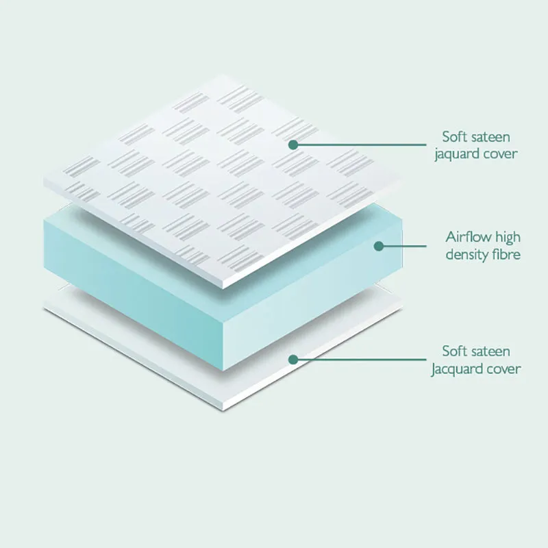 MiniUno Airflow Fibre Mattress - Cot