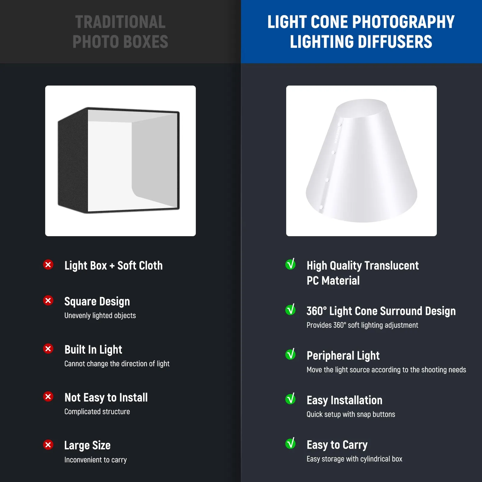 NEEWER NK001 3 Pack Light Cone Photography Diffusers