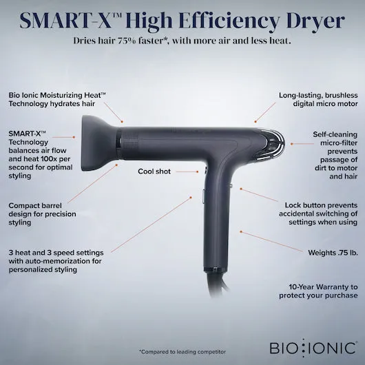 SMART-X™ High Efficiency Dryer   Diffuser