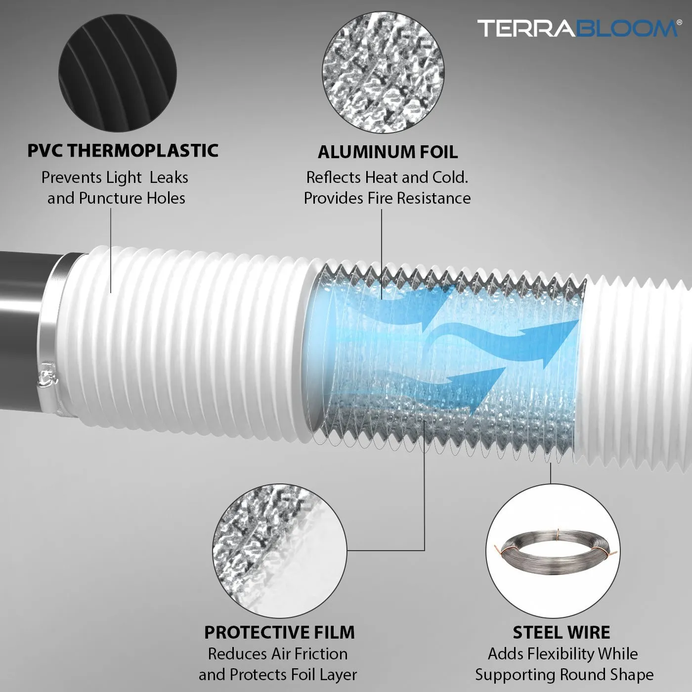 TerraBloom 10" Air Duct - 8 FT Long, White Flexible Ducting with 2 Clamps