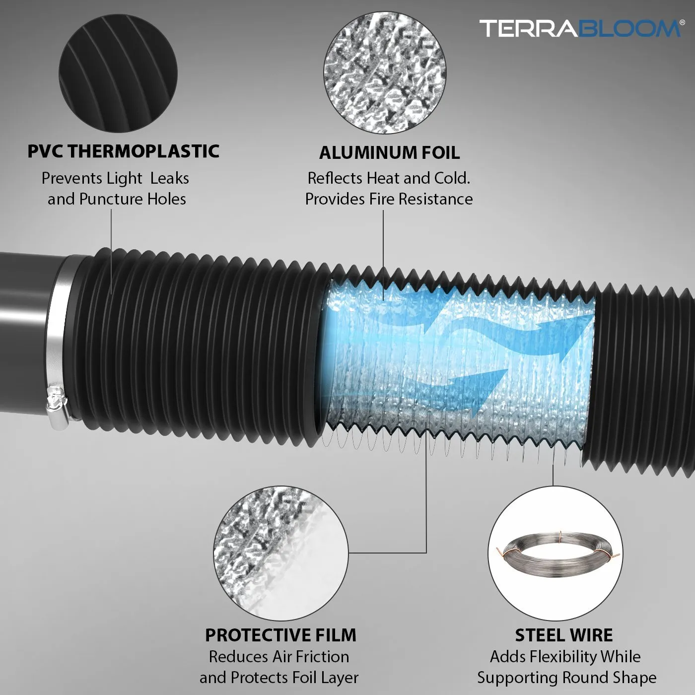 TerraBloom 4" Air Duct - 25 FT Long, Black Flexible Ducting with 2 Clamps