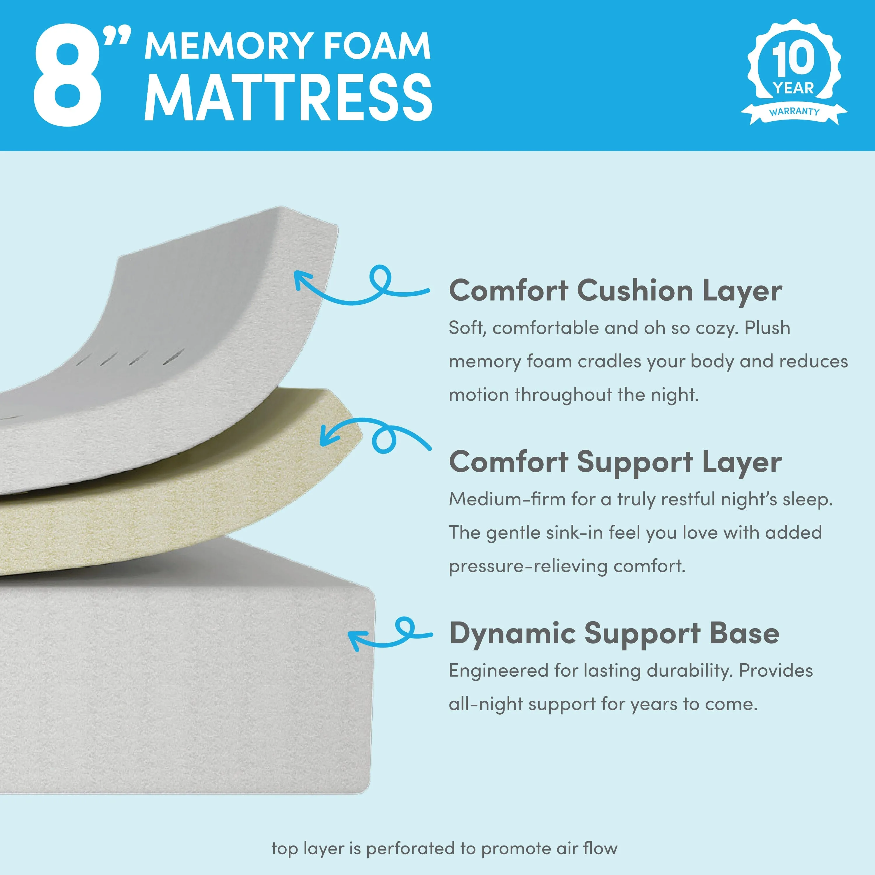 Two Pack 8-Inch Twin Memory Foam Mattress