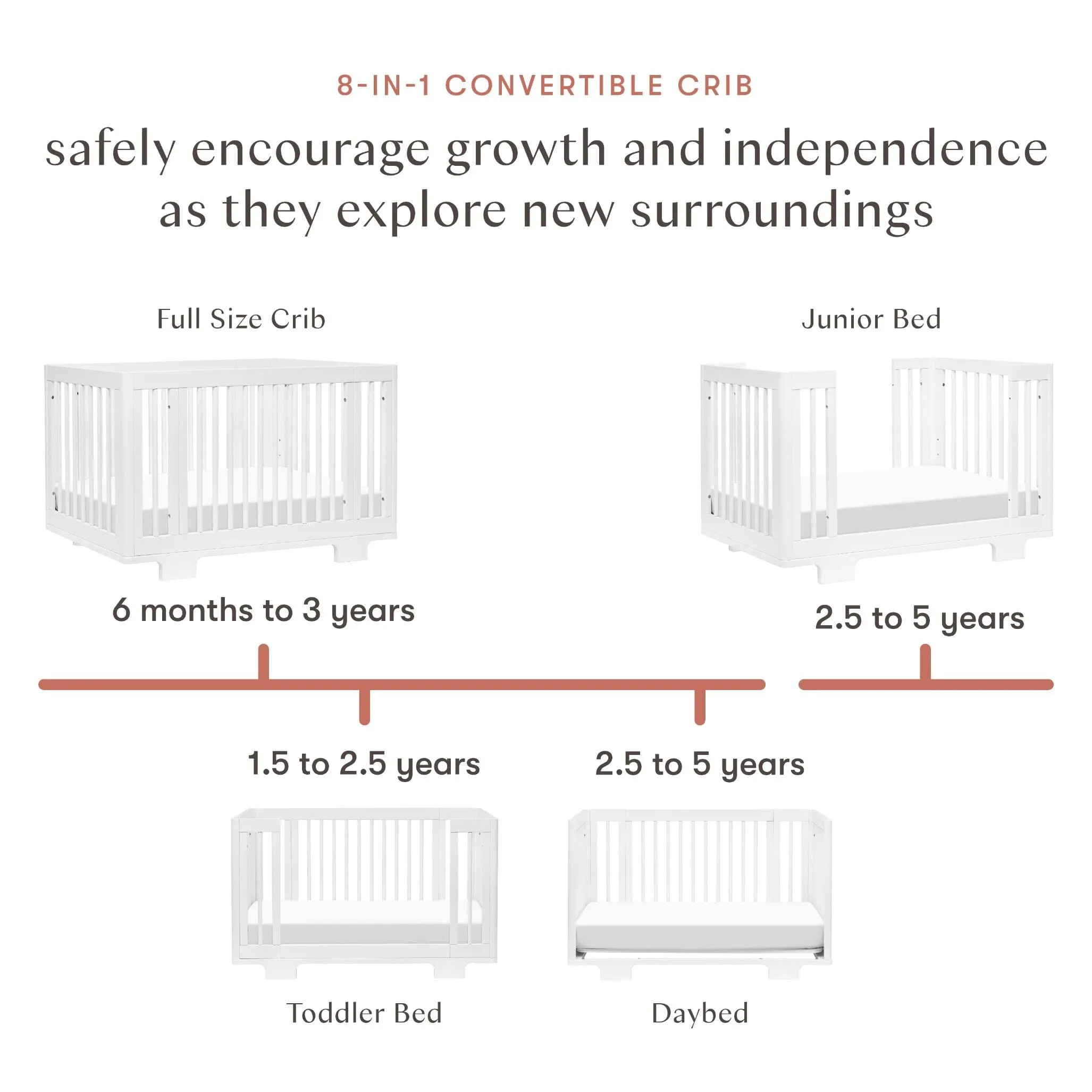 Yuzu 8-in-1 Convertible Crib with All-Stages Conversion Kits | White