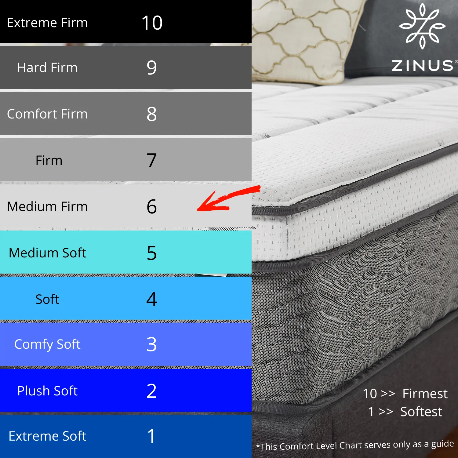 Zinus 25cm Tight Top iCoil® Mattress (10")